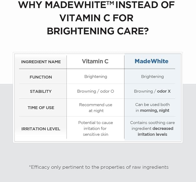 Skin1004 Madagascar Centella Tone Brightening Capsule Ampoule (50ml)