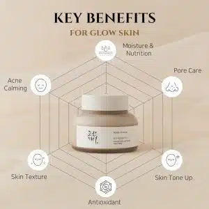 Beauty of Joseon - Ground Rice and Honey Glow Mask (150ml)