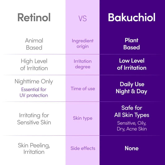 EQQUALBERRY - Bakuchiol Plumping Serum (30ml)